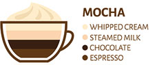 Caffe-Moca